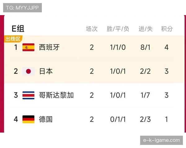 世界杯E组出线概率最新预测
